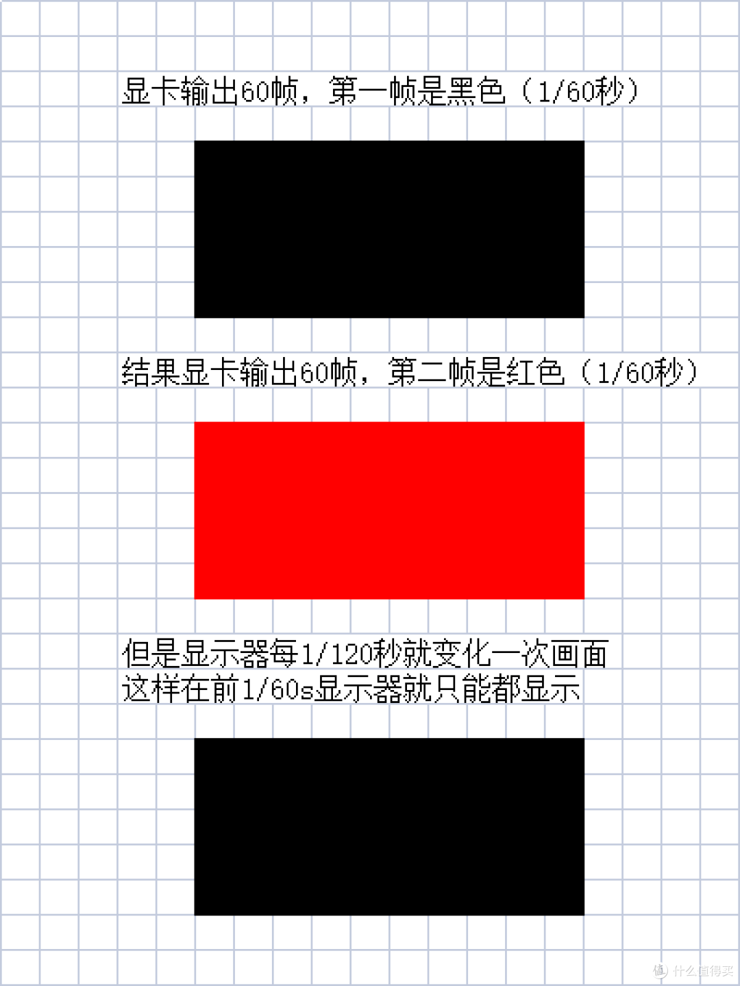 通俗易懂,简单几张图带你了解电竞显示器的选购基础知识|随手开箱华硕TUF VG32AQL1A