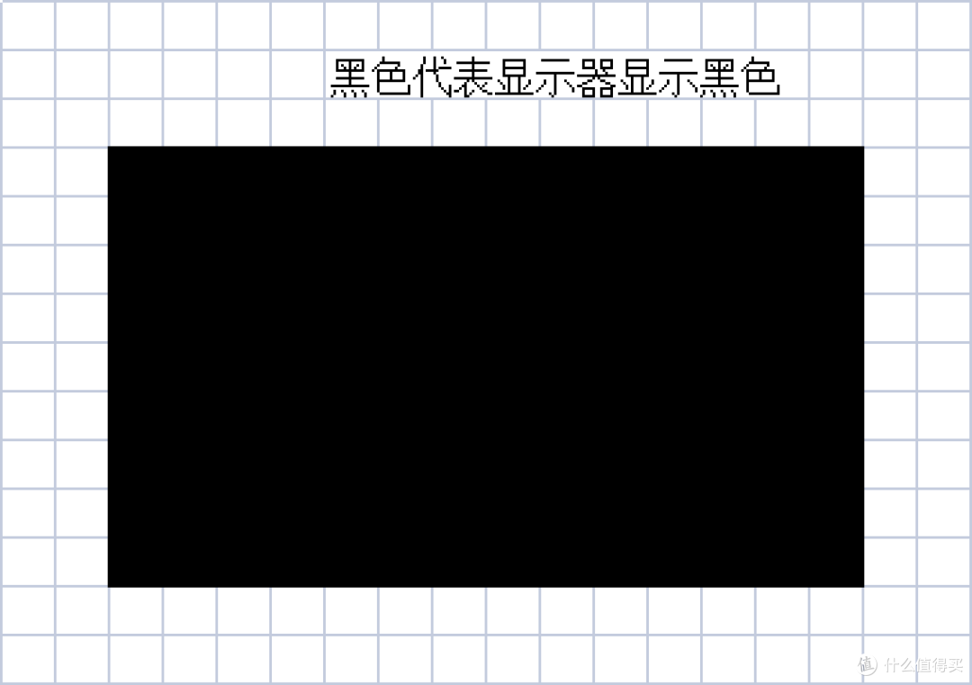 通俗易懂,简单几张图带你了解电竞显示器的选购基础知识|随手开箱华硕TUF VG32AQL1A