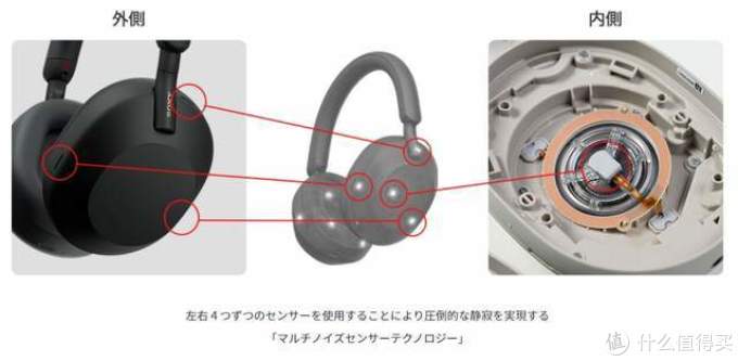 静谧式、全感知、碳纤维,2022年的索尼法器WH-1000XM5实录