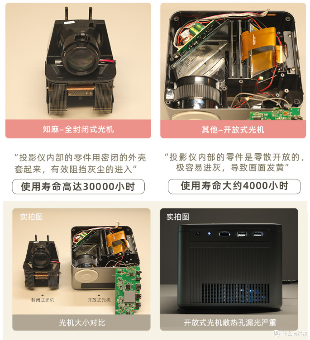 毕业季租房神器，和小伙伴晚上的快乐就靠它了，618迷你投影这么搭配就对了