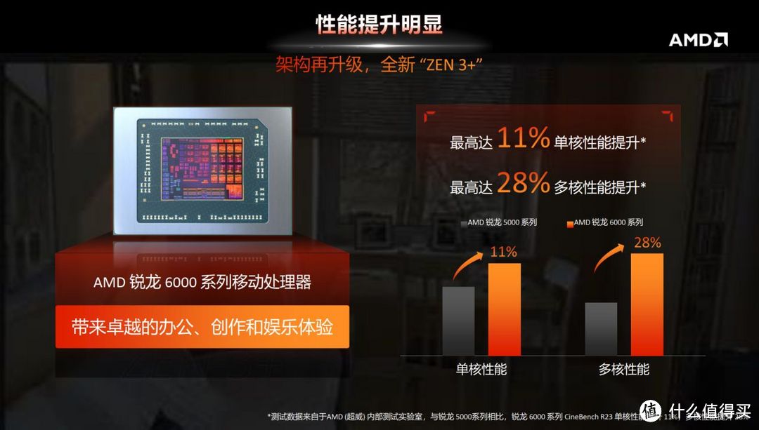 联想小新 Pro 16  2022 锐龙版凭什么卖到断货？AMD 锐龙 7 6800H 性能本的爆款修炼指南