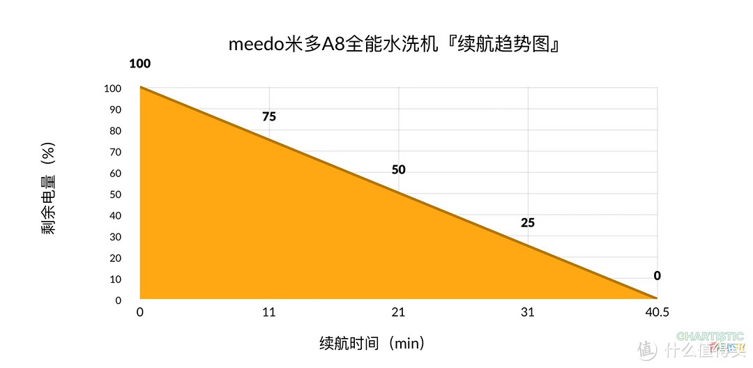 MEEDO米多A8全能水洗机，极致不同の全新物种！洗地只是基本修养，上天入地才算清洁神器！