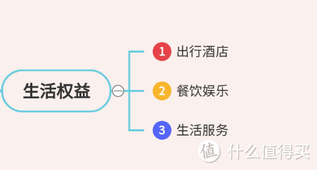 京东plus会员还值得开吗？会员权益都有哪些，最低1元钱开通一号店会员！