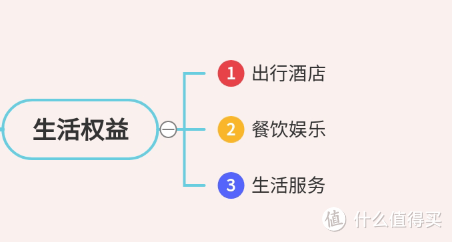 京东plus会员还值得开吗？会员权益都有哪些，最低1元钱开通一号店会员！