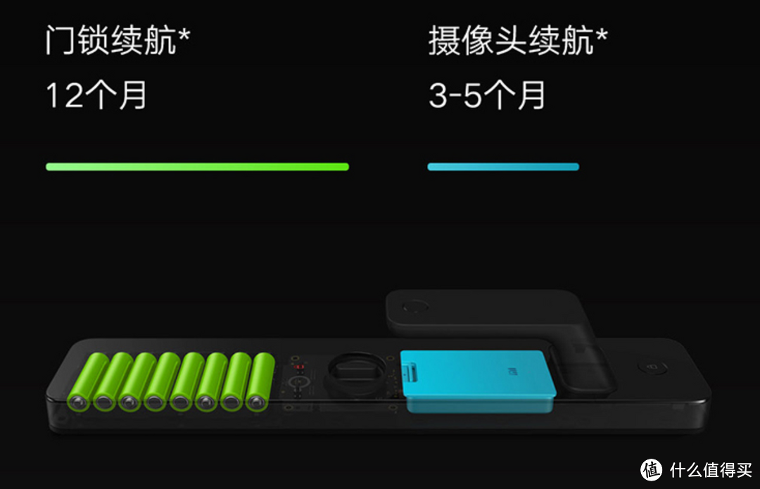 年中促销，智能锁具如何选择，多角度小米智能门锁选购经验