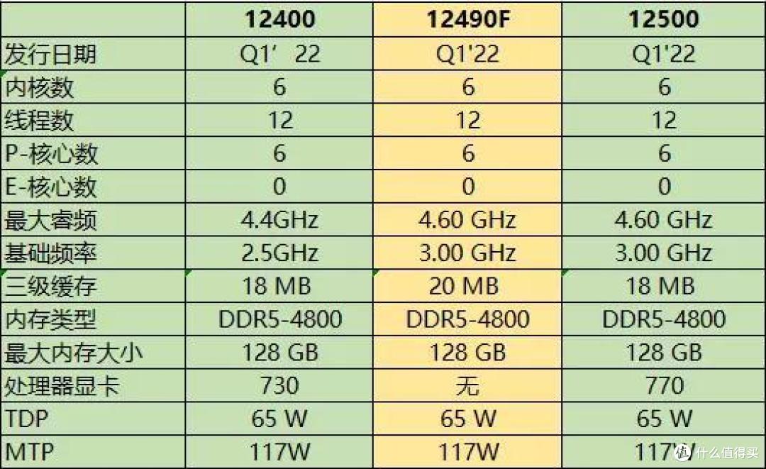 趁着618给玩游戏的媳妇装个机