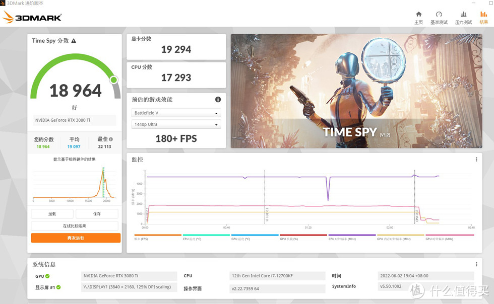 3D MARK TIME SPY 测试成绩 18964