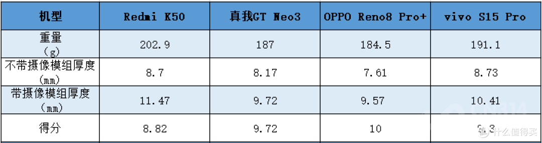 618要买天玑8100中端机?你知道哪款性价比最高吗?