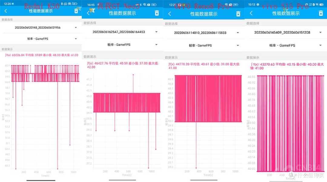 618要买天玑8100中端机?你知道哪款性价比最高吗?