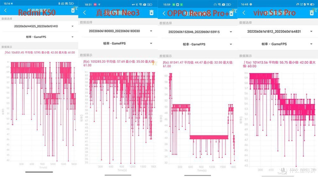 618要买天玑8100中端机?你知道哪款性价比最高吗?