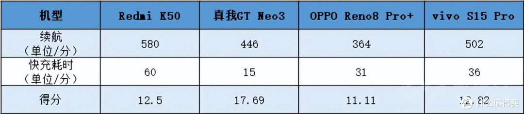 618要买天玑8100中端机?你知道哪款性价比最高吗?