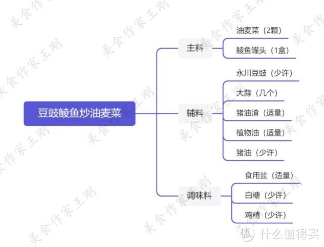 厨师长教你：“鲮鱼油麦菜”的家常做法，翠绿爽口，咸鲜干香