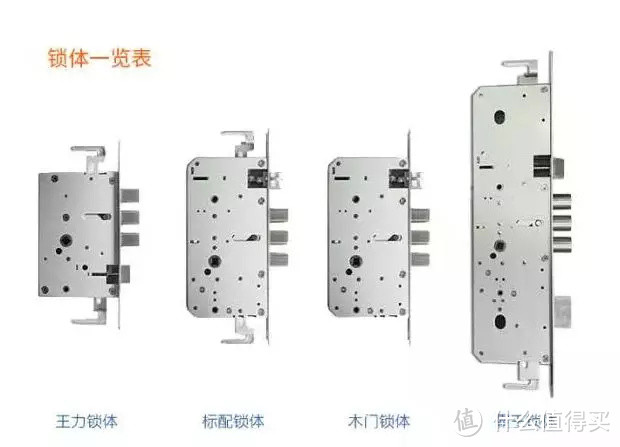 强迫症拯救者小米四款智能门锁推荐