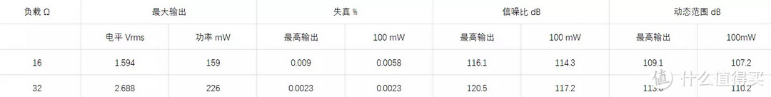 真能吊锤现役各种小尾巴吗？Earmen Colibri测试＆听感简评