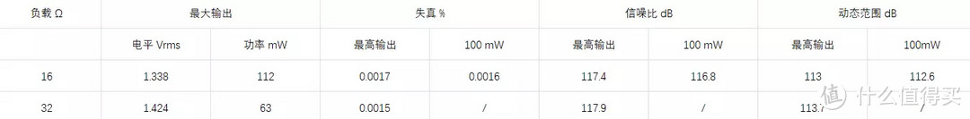 真能吊锤现役各种小尾巴吗？Earmen Colibri测试＆听感简评