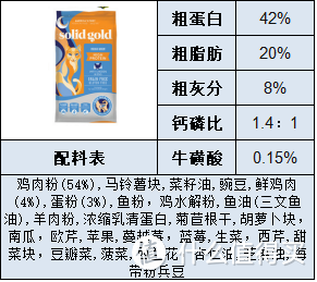 2022猫粮推荐！新手养猫怎么选粮？有哪些安全高性价比品牌猫粮推荐？一篇给你答案！