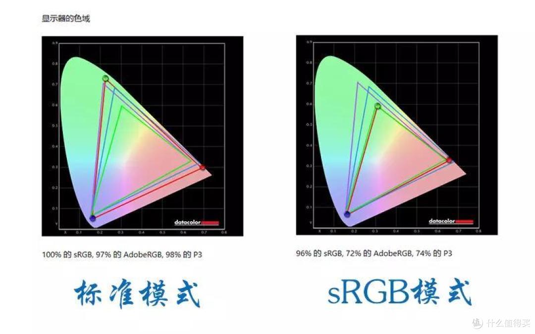 无线连?专显新品INNOCN 27P1U到底值不值?