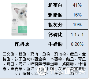 2022猫粮推荐！新手养猫怎么选粮？有哪些安全高性价比品牌猫粮推荐？一篇给你答案！