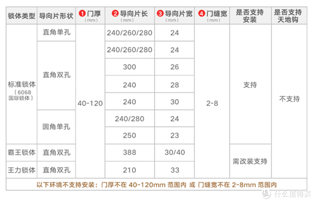 因一次忘带钥匙引发的事故，看看小米智能门锁要怎么选