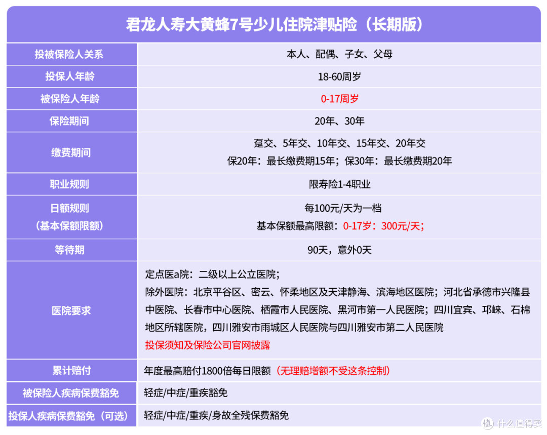 买了少儿重疾竟然还不够?君龙人寿大黄蜂7号住院津贴险给宝宝补齐保障缺口