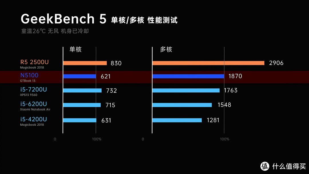 1699元的笔记本，3K 3:2 高色域屏幕，堪称买屏幕送电脑——酷比魔方GTBook 13测评