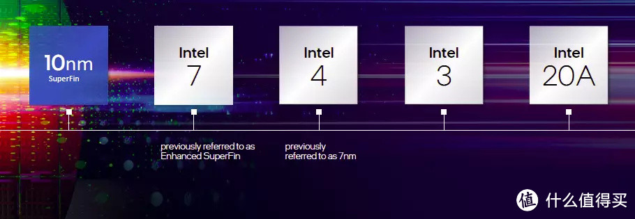 Intel Core i9 12900K与ASRock Z690 TAICHI联合评测