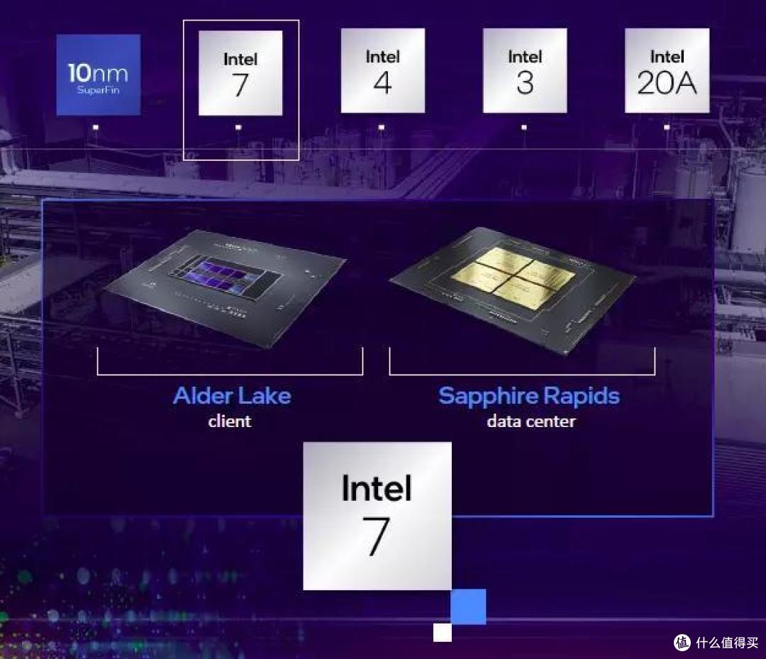 Intel Core i9 12900K与ASRock Z690 TAICHI联合评测