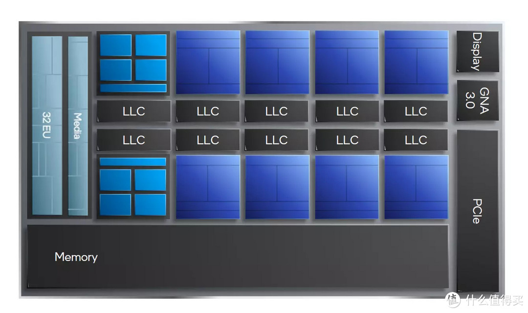 Intel Core i9 12900K与ASRock Z690 TAICHI联合评测