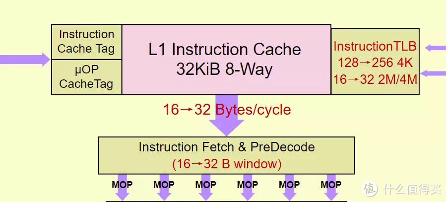 Intel Core i9 12900K与ASRock Z690 TAICHI联合评测