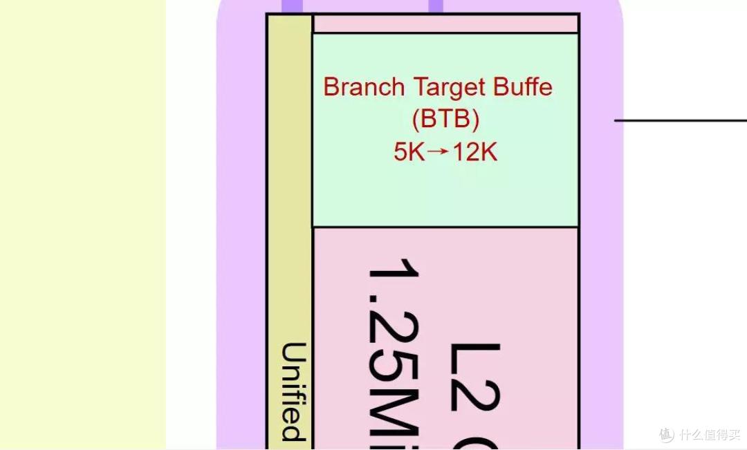 Intel Core i9 12900K与ASRock Z690 TAICHI联合评测