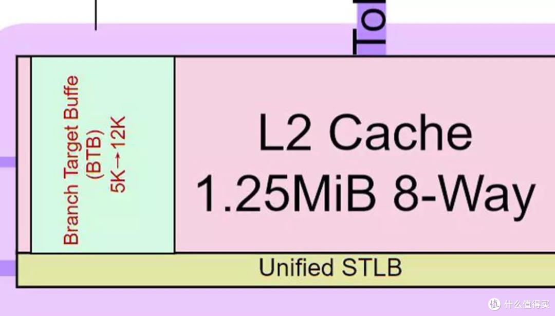 Intel Core i9 12900K与ASRock Z690 TAICHI联合评测