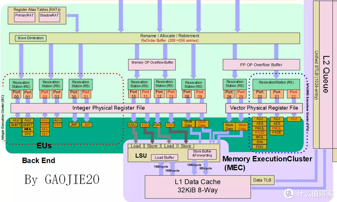 Intel Core i9 12900K与ASRock Z690 TAICHI联合评测