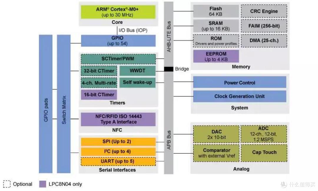 Intel Core i9 12900K与ASRock Z690 TAICHI联合评测