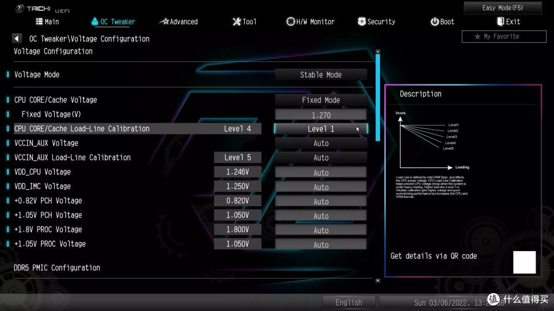 Intel Core i9 12900K与ASRock Z690 TAICHI联合评测