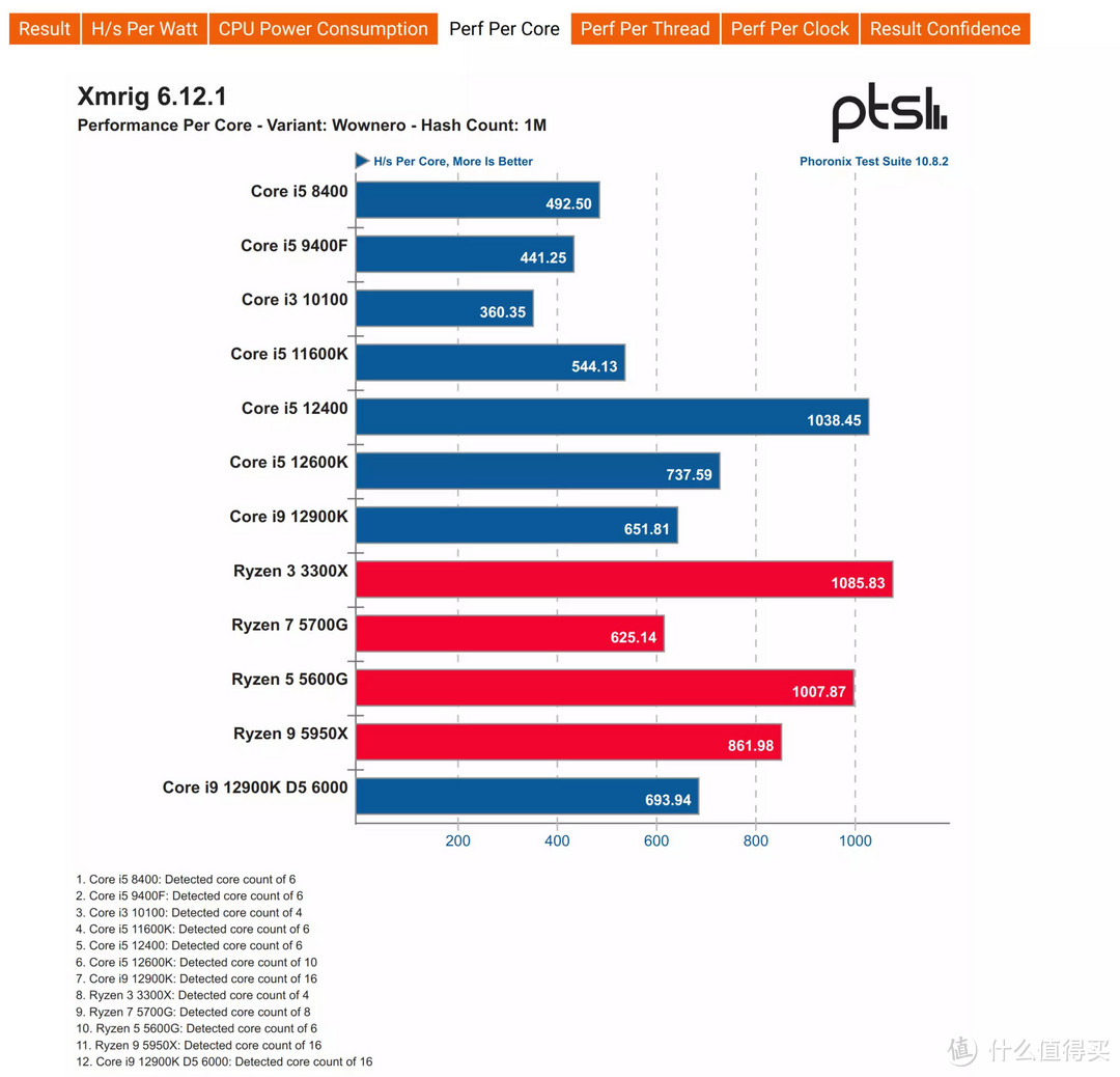 Intel Core i9 12900K与ASRock Z690 TAICHI联合评测