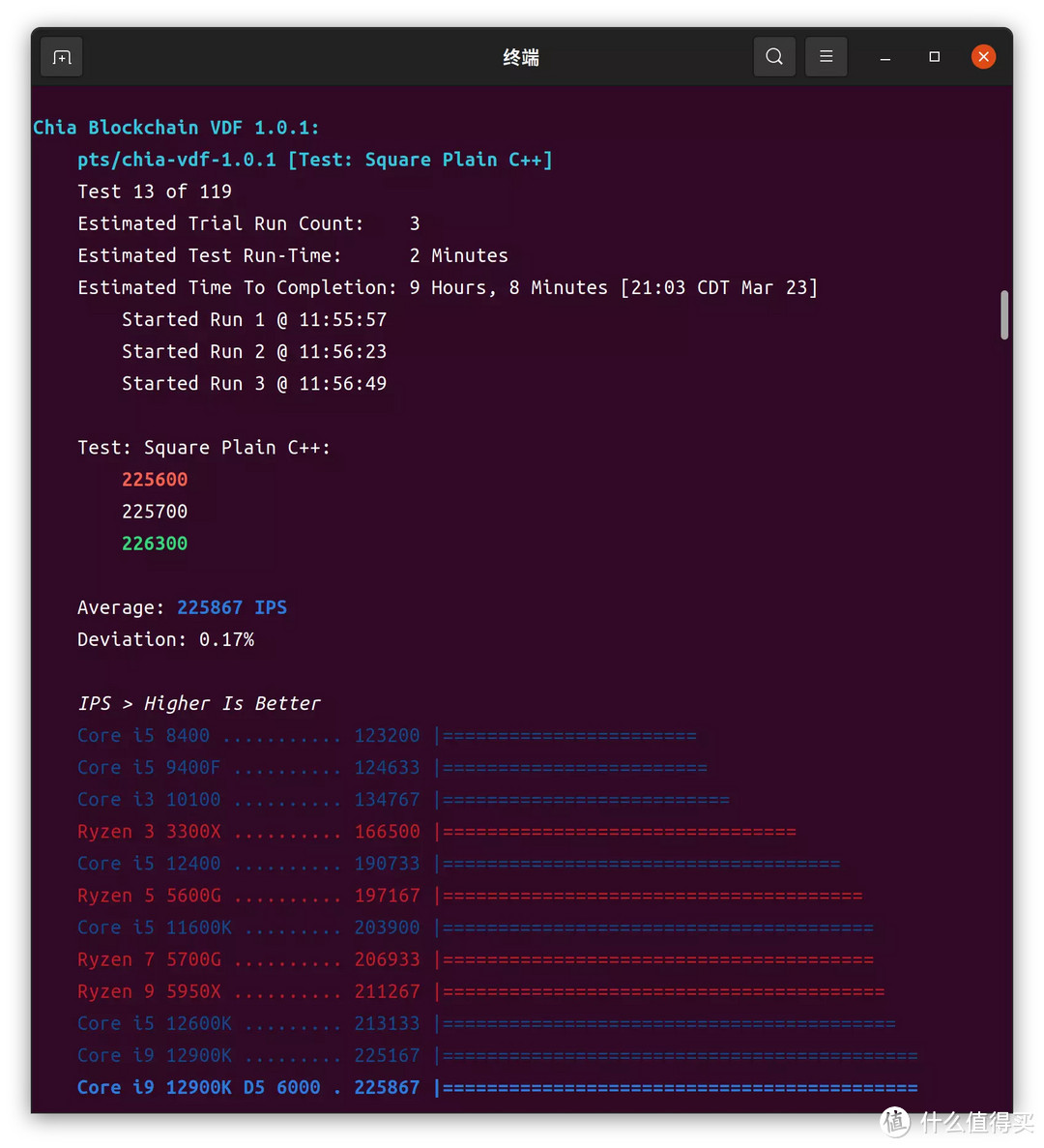 Intel Core i9 12900K与ASRock Z690 TAICHI联合评测