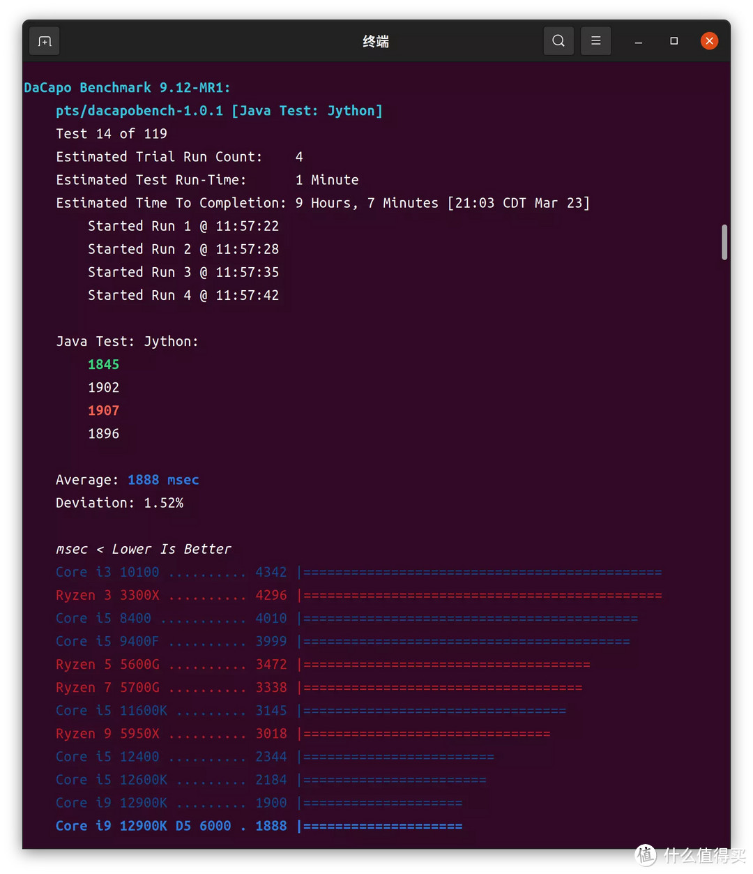 Intel Core i9 12900K与ASRock Z690 TAICHI联合评测