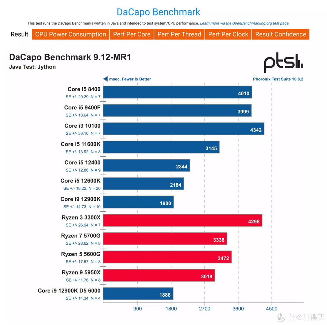 Intel Core i9 12900K与ASRock Z690 TAICHI联合评测