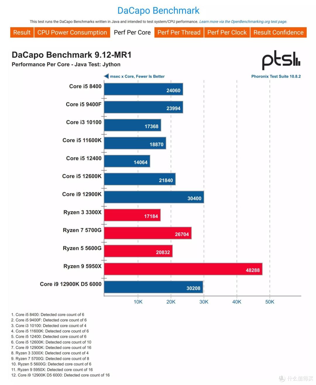 Intel Core i9 12900K与ASRock Z690 TAICHI联合评测