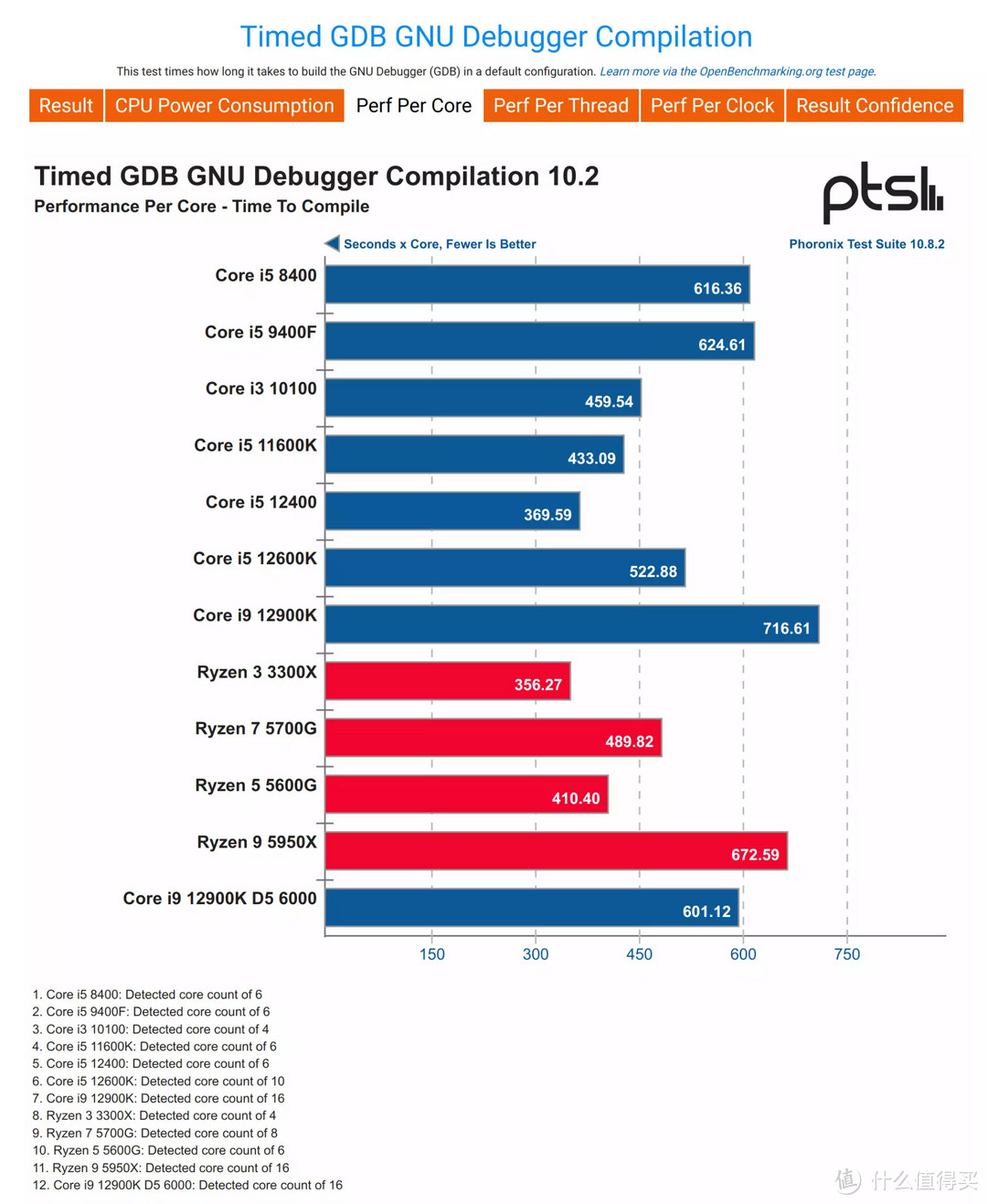 Intel Core i9 12900K与ASRock Z690 TAICHI联合评测