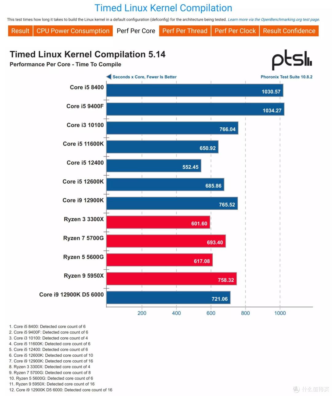 Intel Core i9 12900K与ASRock Z690 TAICHI联合评测