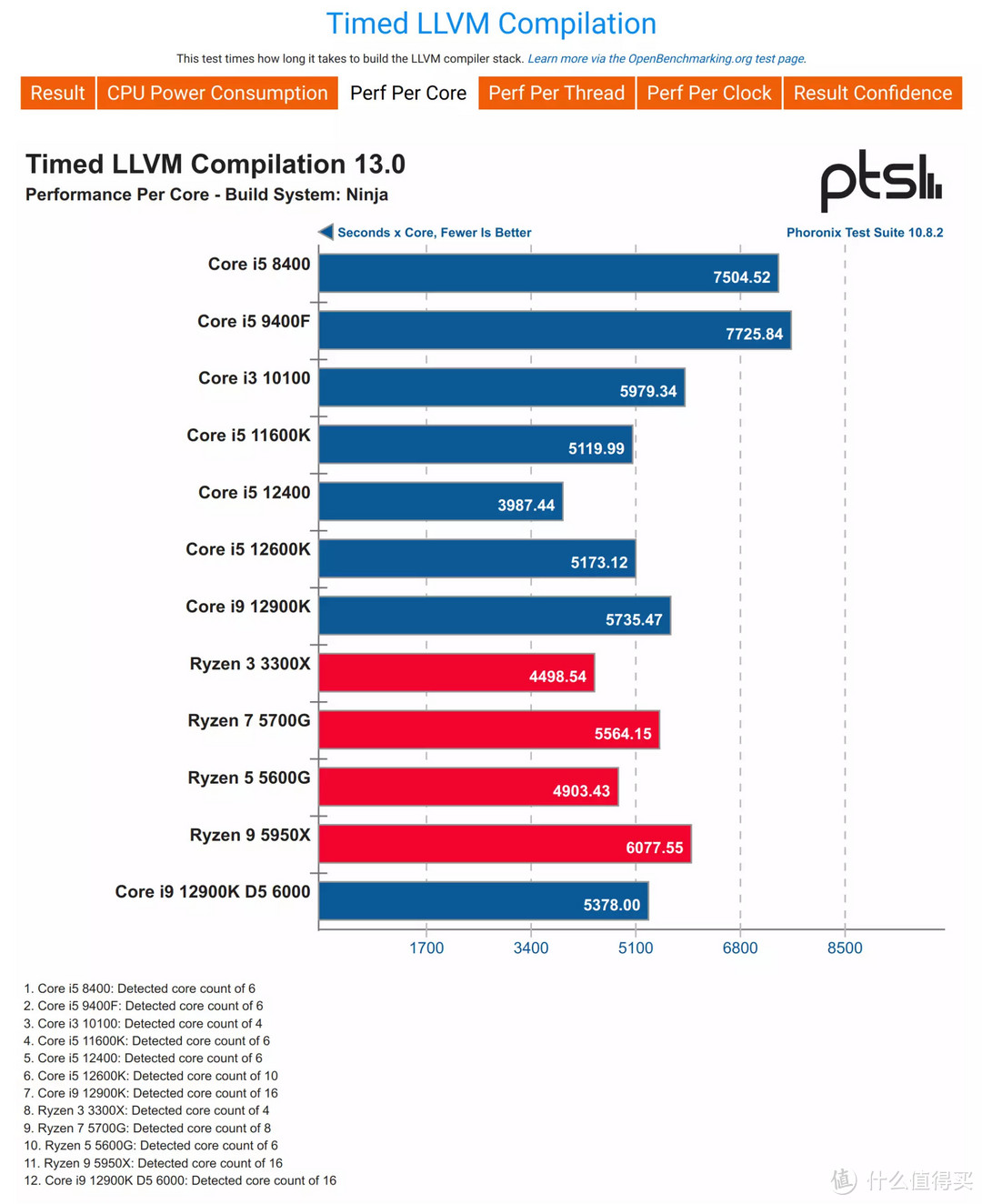 Intel Core i9 12900K与ASRock Z690 TAICHI联合评测