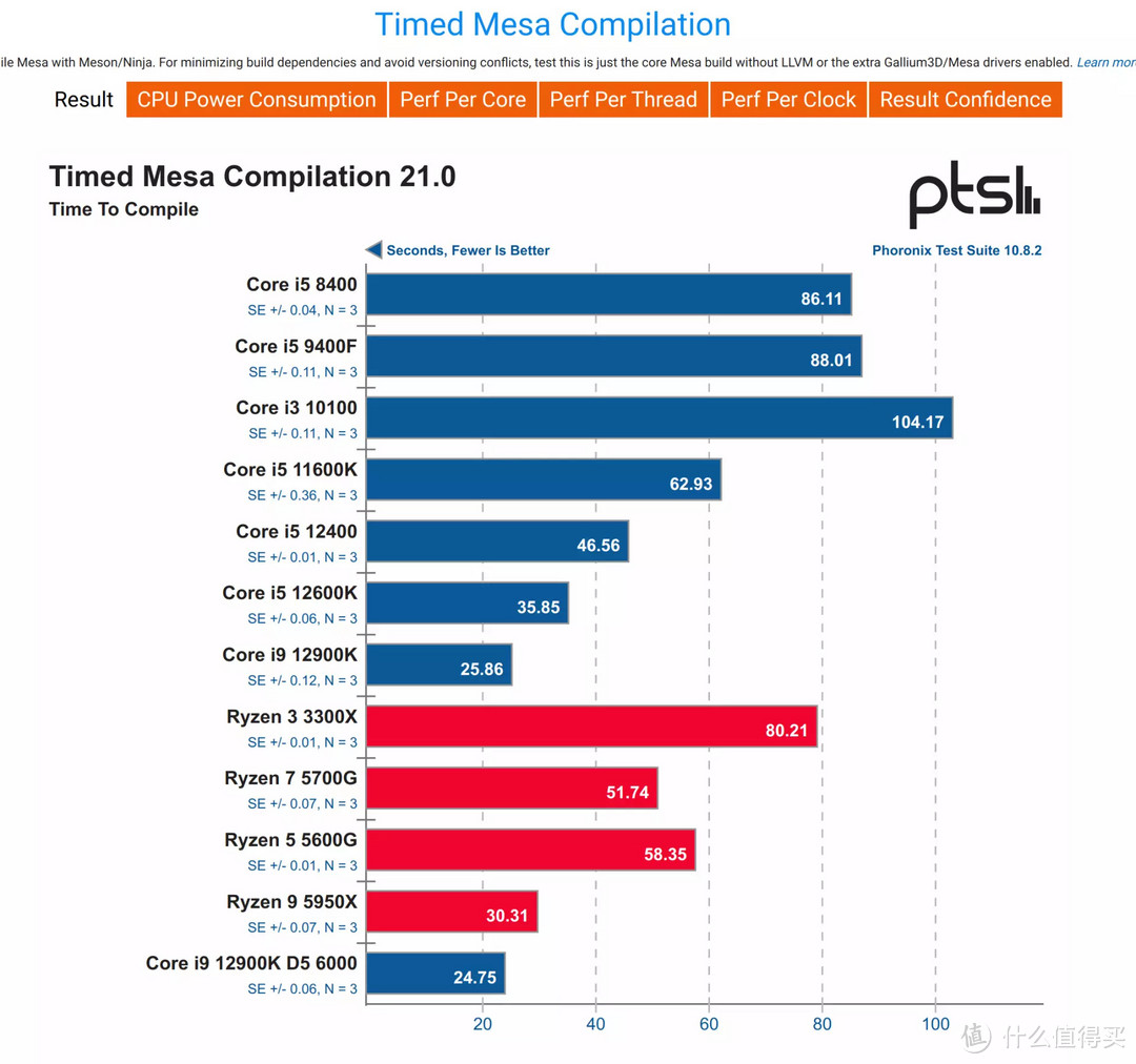 Intel Core i9 12900K与ASRock Z690 TAICHI联合评测