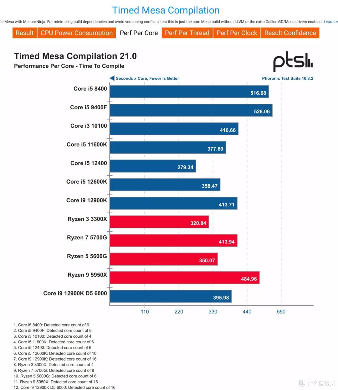 Intel Core i9 12900K与ASRock Z690 TAICHI联合评测