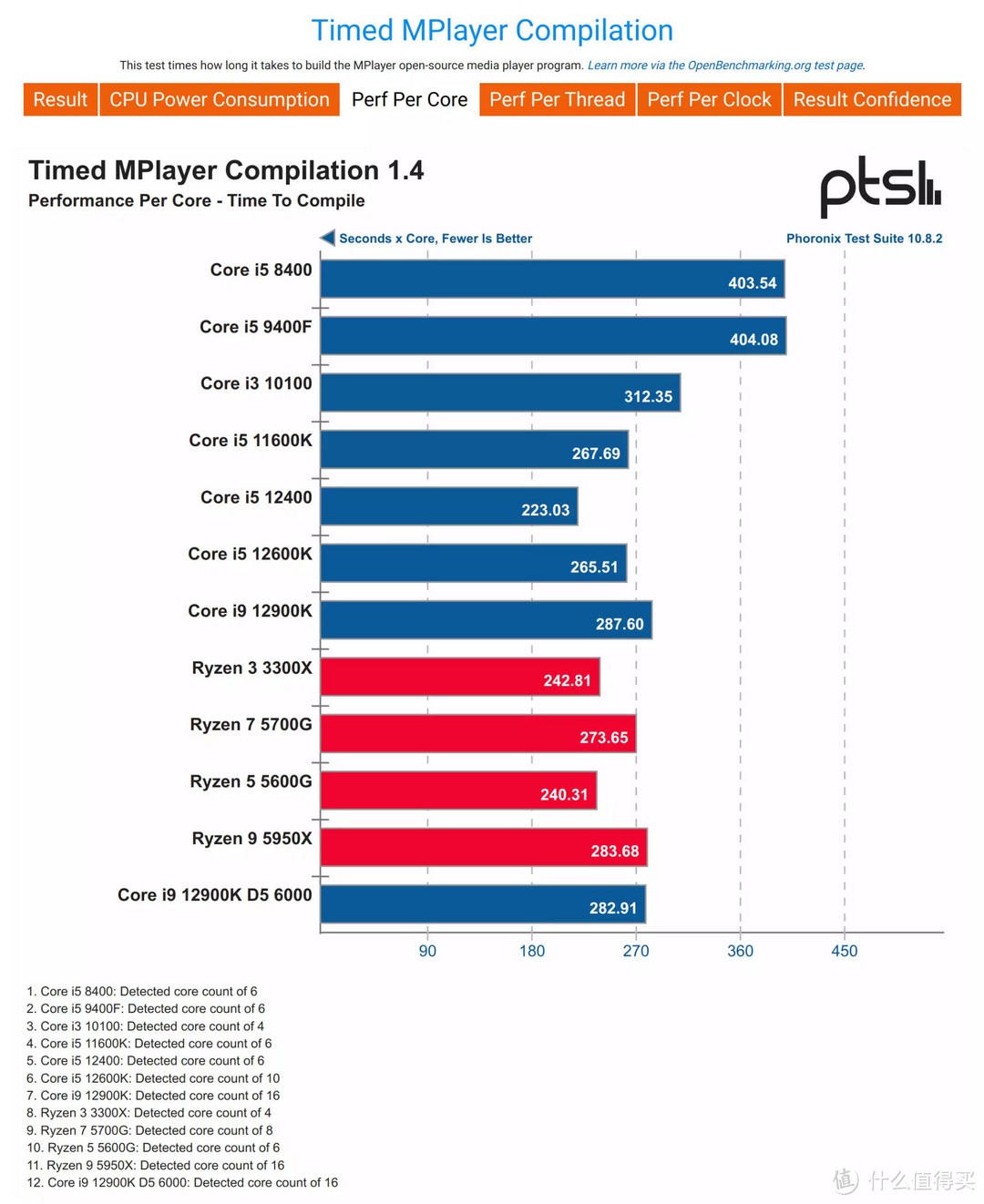 Intel Core i9 12900K与ASRock Z690 TAICHI联合评测