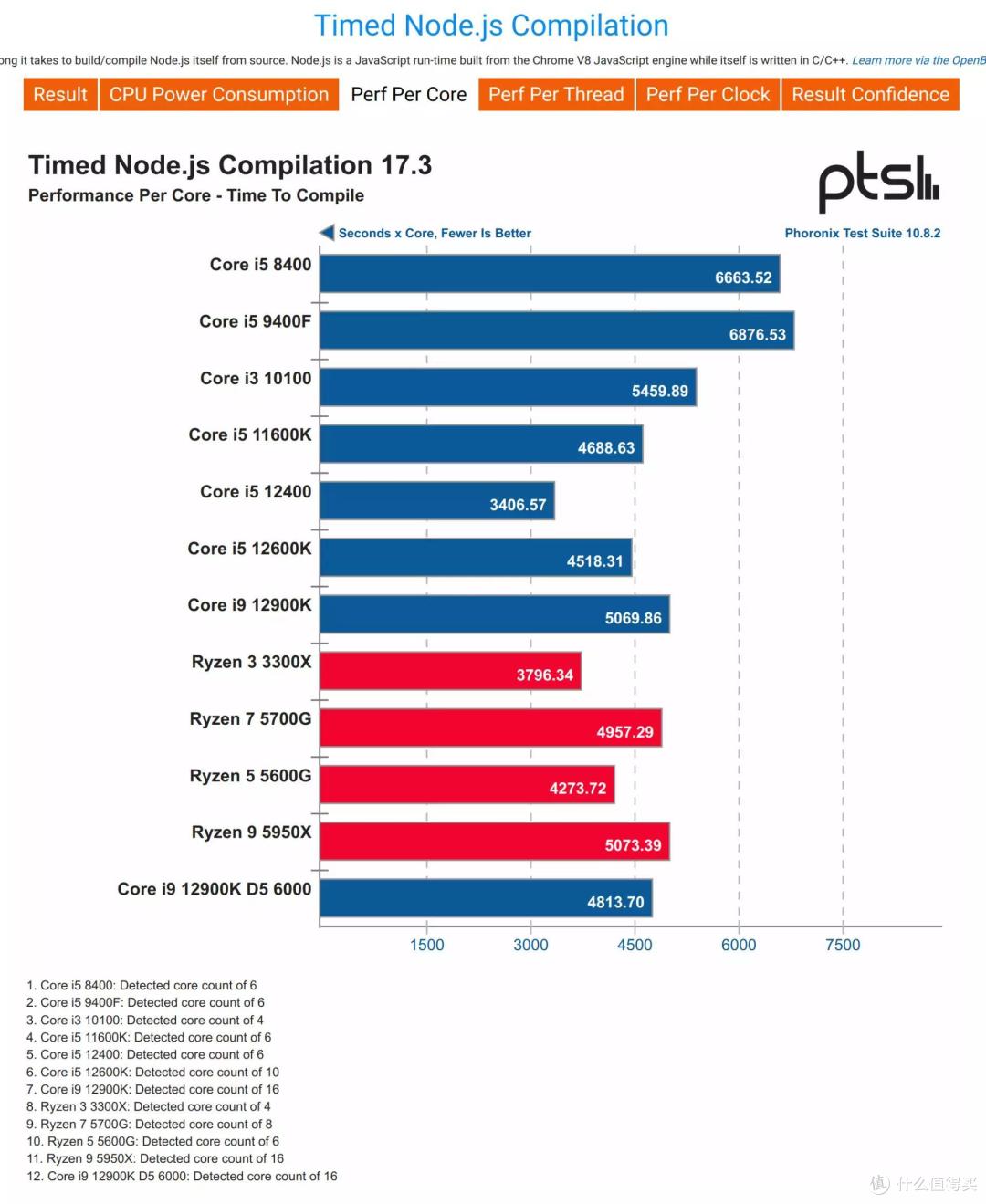 Intel Core i9 12900K与ASRock Z690 TAICHI联合评测