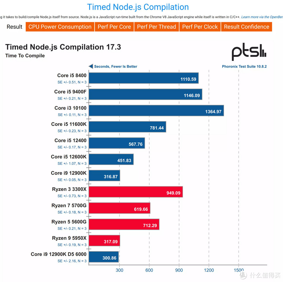 Intel Core i9 12900K与ASRock Z690 TAICHI联合评测