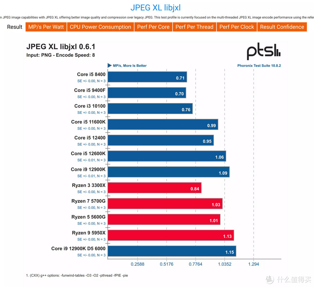 Intel Core i9 12900K与ASRock Z690 TAICHI联合评测