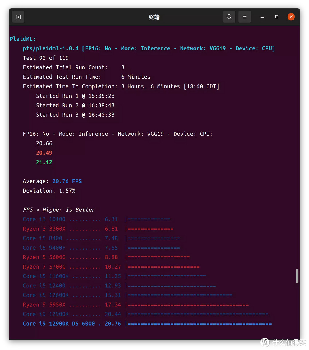 Intel Core i9 12900K与ASRock Z690 TAICHI联合评测