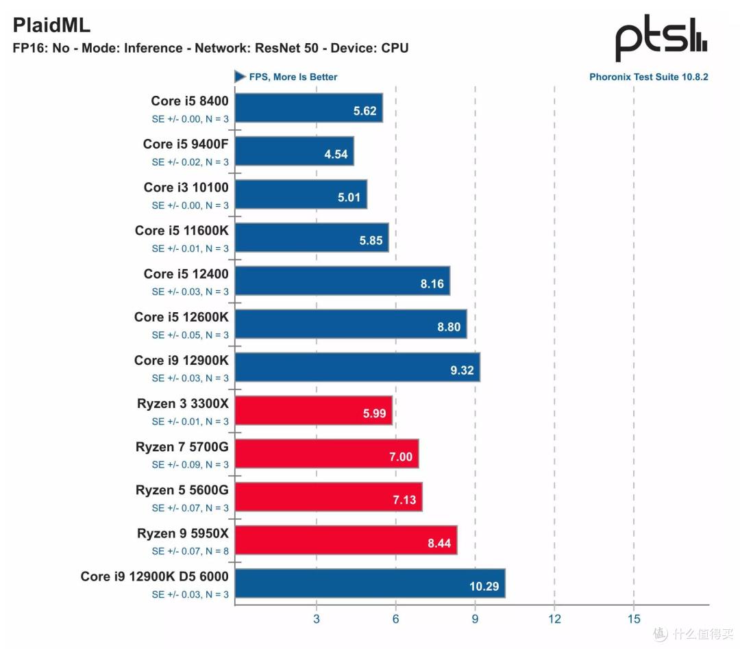 Intel Core i9 12900K与ASRock Z690 TAICHI联合评测